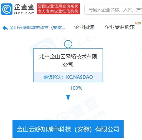 金山云布局智慧城市新賽道 感知城市科技公司成立，人工智能應(yīng)用服務(wù)成亮點(diǎn)